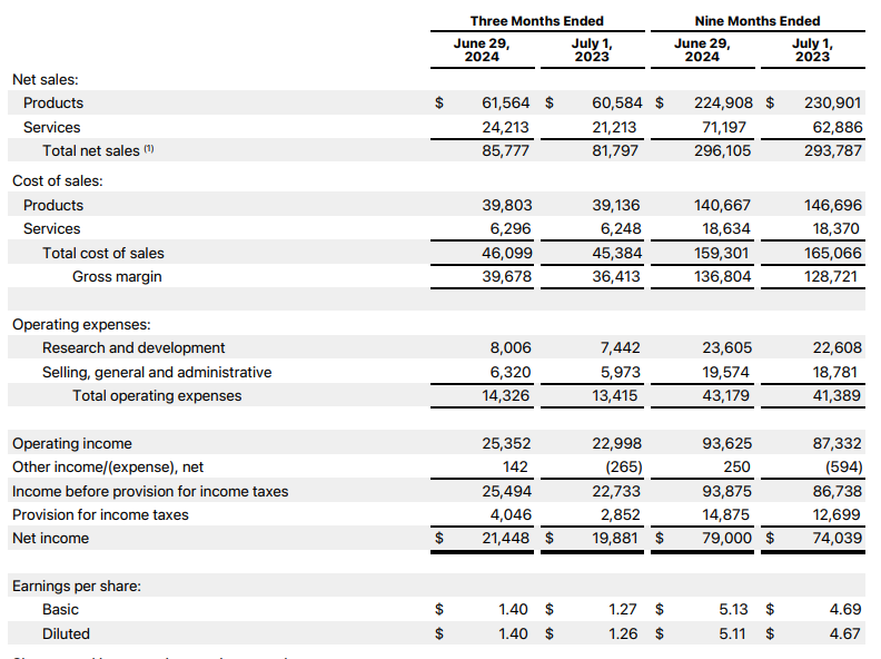 蘋果上財季營收增近5%：iPhone收入下滑，大中華區營收下降
